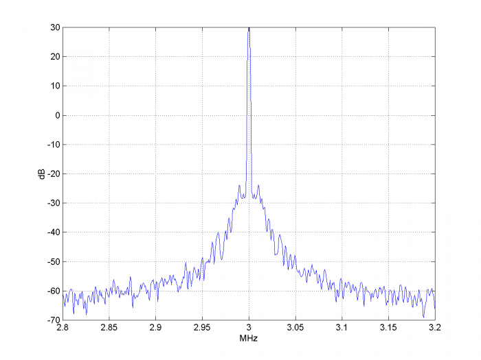 ADC Clock Jitter Model, Part 2 Random Jitter Neil Robertson